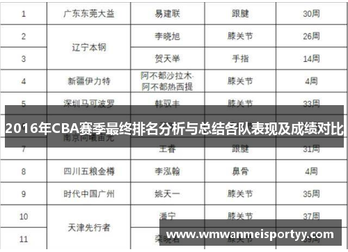 2016年CBA赛季最终排名分析与总结各队表现及成绩对比